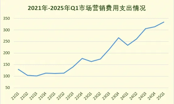 觀點(diǎn)直擊 | 價(jià)格不占優(yōu)下 拼多多“千億扶持”力抗炮火